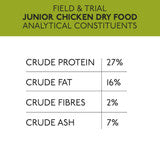 Field and Trial Junior 15kg