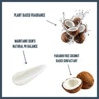 Herbal Dog Coconut Dog Shampoo