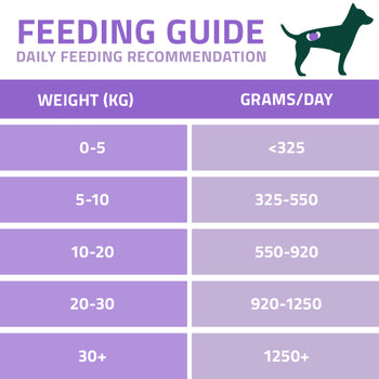 Arden Grange VetCare Renal Chicken with Sweet Potato 395g