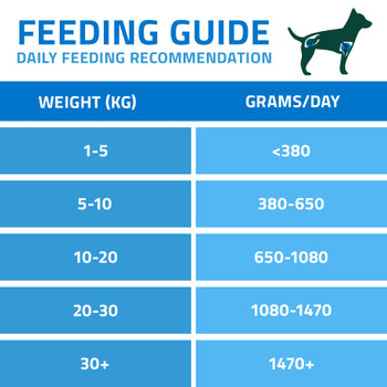 Arden Grange VetCare Joint Care Turkey with Sweet Potato 395g