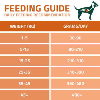 Arden Grange VetCare Gastrointestinal Duck with Sweet Potato
