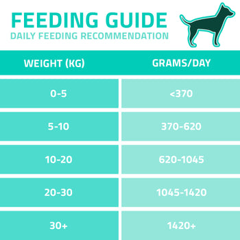 Arden Grange VetCare Hypoallergenic Chicken with Sweet Potato 395g