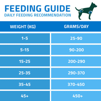 Arden Grange VetCare Joint Care Turkey with Sweet Potato