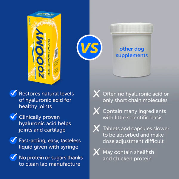 Zooomy Hyaluronic Acid Joint Care for Dogs