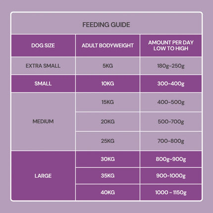 Dibo Fresh Cooked Block - Lamb 400g