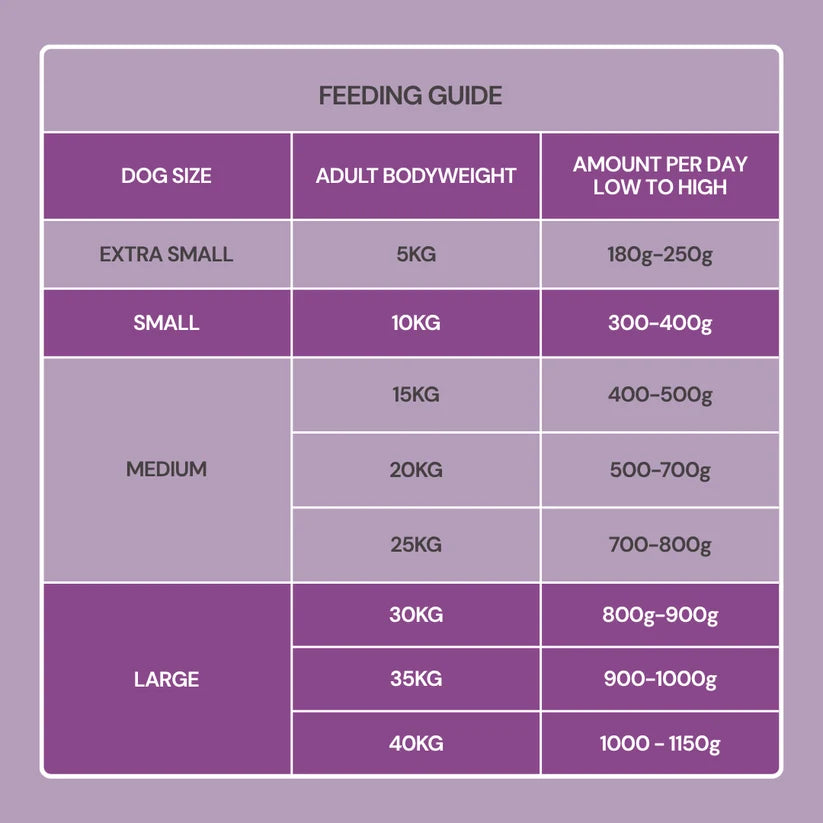 Dibo Fresh Cooked Block - Lamb 400g