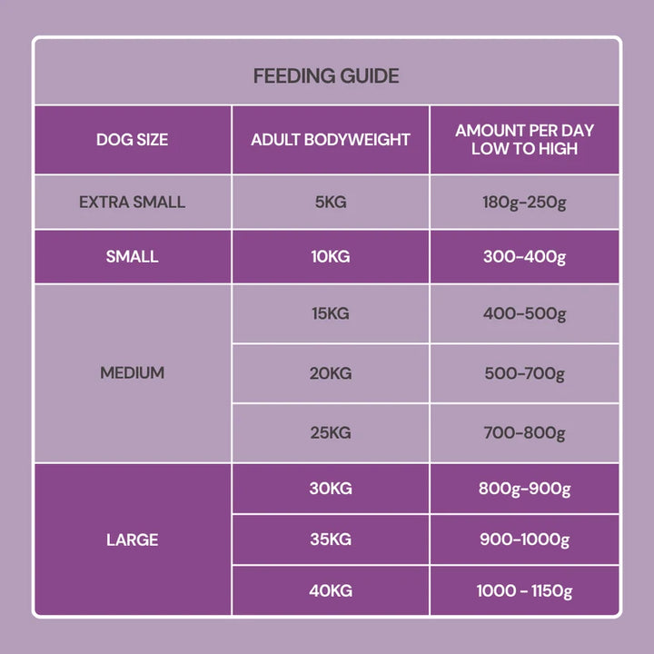 Dibo Fresh Cooked Block - Lamb 400g