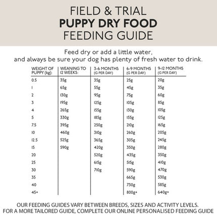 Field & Trial Puppy Lamb & Rice 15kg
