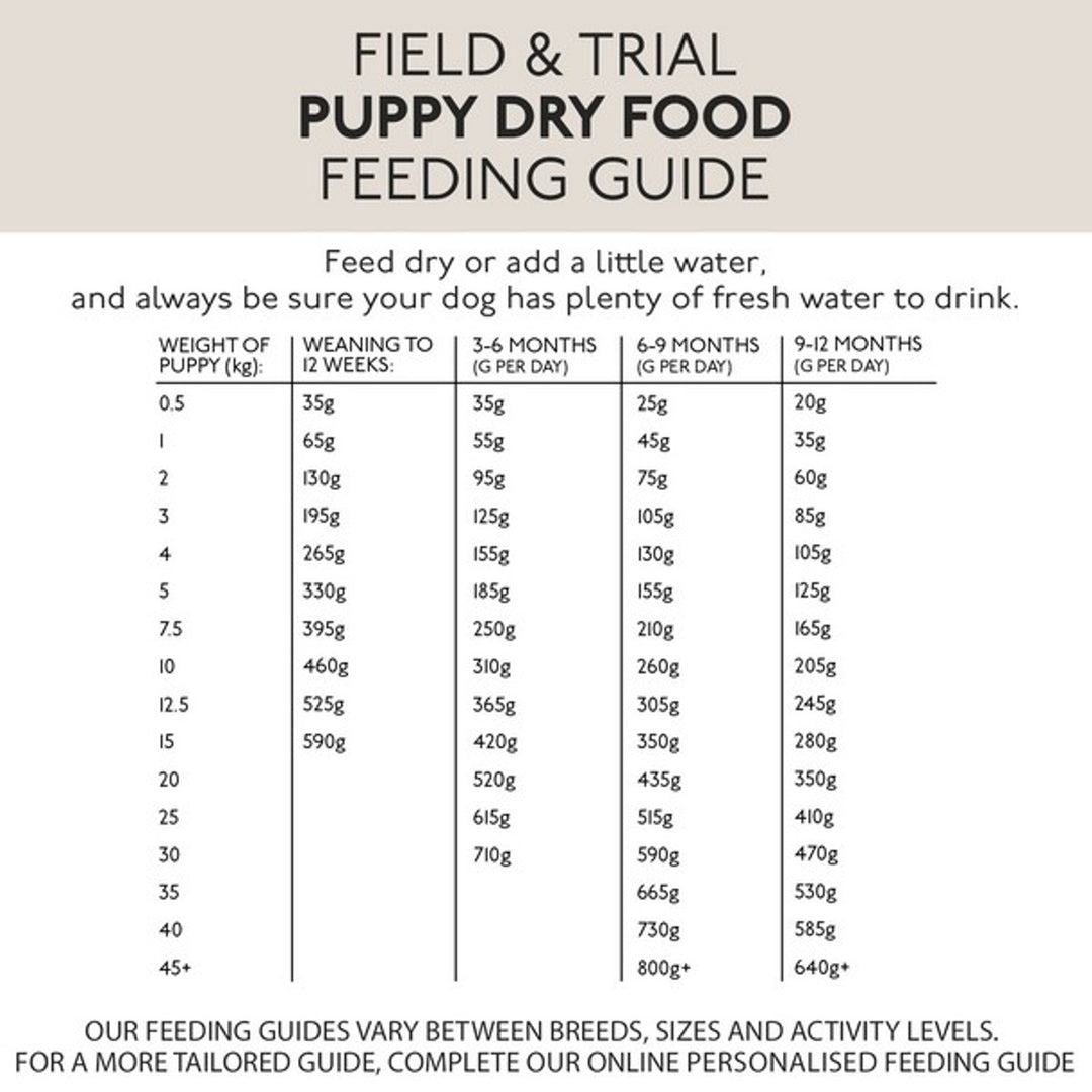 Field & Trial Puppy Lamb & Rice 15kg