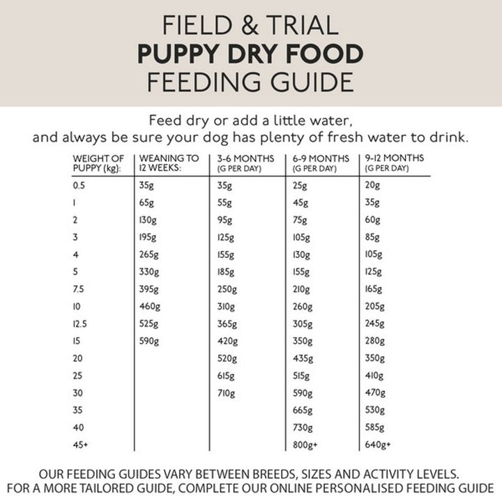 Field & Trial Puppy Lamb & Rice 15kg