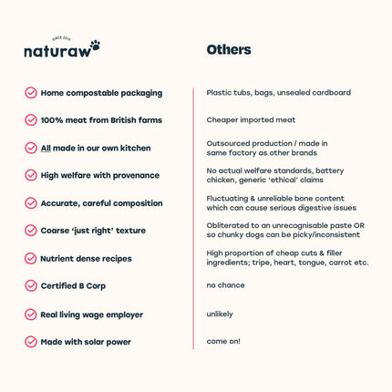 Naturaw Free Range Chicken & Tripe
