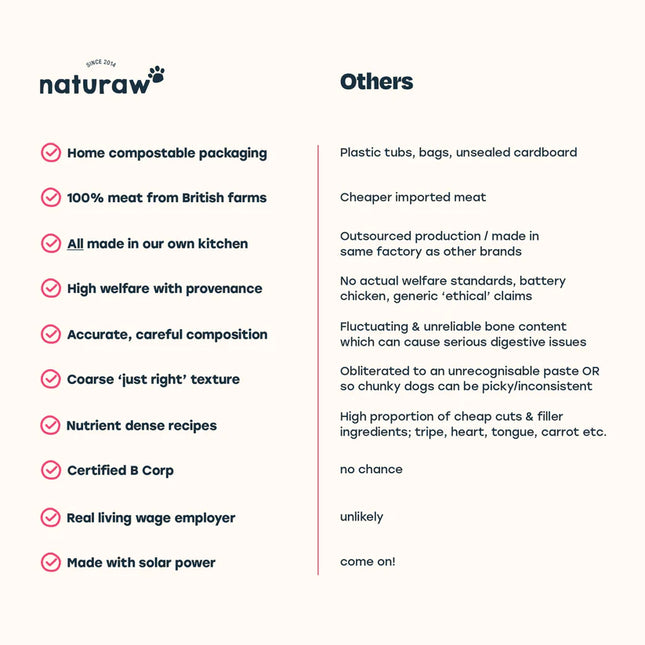 Naturaw Free Range Chicken & Tripe