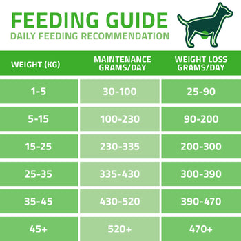 Arden Grange VetCare Weight Control Turkey with Sweet Potato