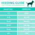 Arden Grange VetCare Hypoallergenic Chicken with Sweet Potato