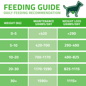 Arden Grange VetCare Weight Control Turkey with Sweet Potato 395g