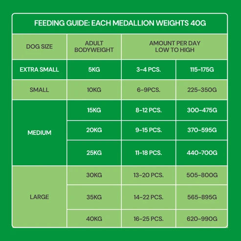 Nutriment Fresh Cooked Medallions